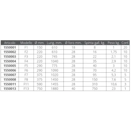 PARABORDO POLYFORM F 13 BIANCO CALOTTA BLU Ø 750 X 1880 mm