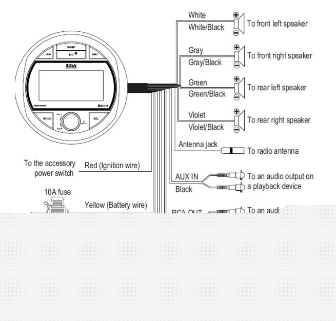 RADIO MGR300B BOSS MARINE CON COVER INCLUSO BLUETOOTH E INGRESSO AUX 