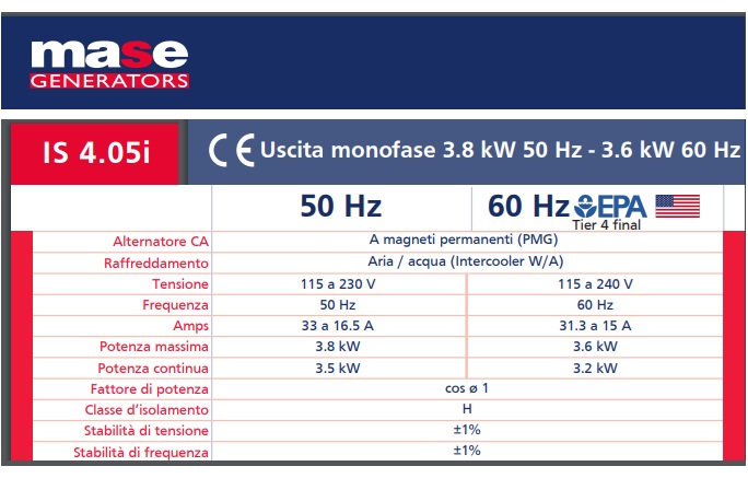 GRUPPO ELETTROGENO MARINO MASE IS 4.05i CON INVERTER E MOTORE DIESEL 3150 GIRI/MIN VERSIONE SILENZIATA