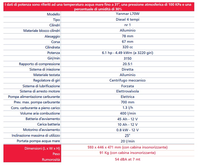 GRUPPO ELETTROGENO MARINO MASE IS 4.05i CON INVERTER E MOTORE DIESEL 3150 GIRI/MIN VERSIONE SILENZIATA