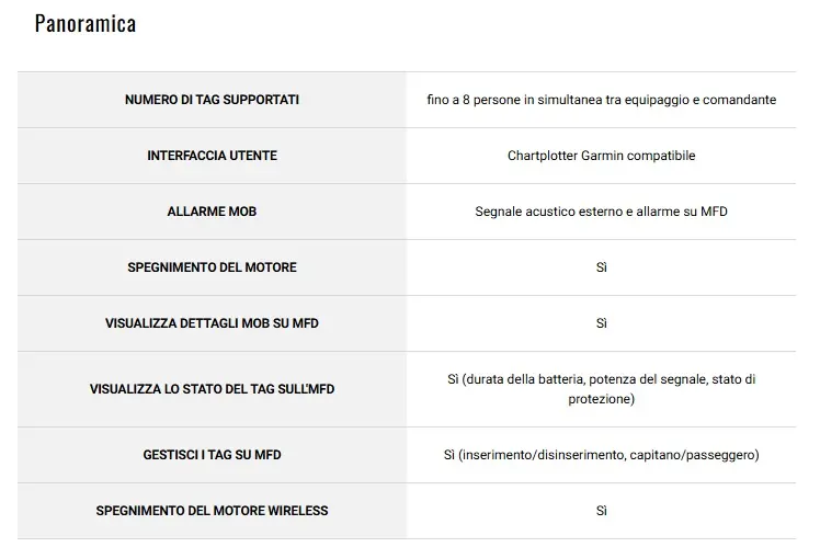 SISTEMA GARMIN ON BOARD CON SPEGNIMENTO MOTORE | MOB